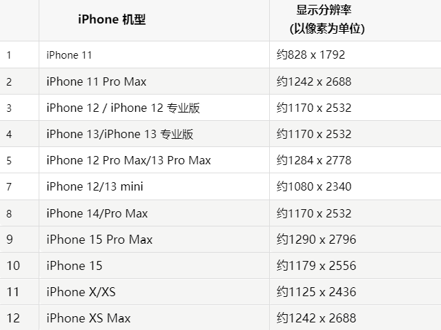 苹克拉玛依果维修分享iPhone主屏幕壁纸显得模糊怎么办