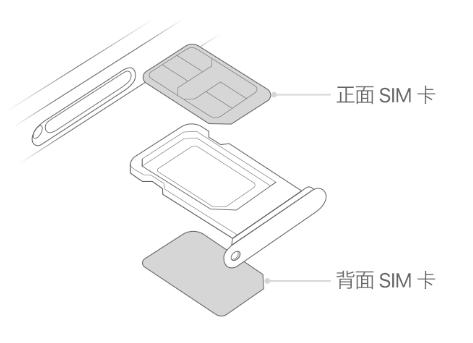 克拉玛依苹果15维修分享iPhone15出现'无SIM卡'怎么办 