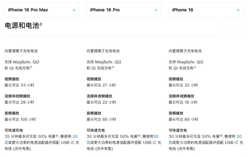 克拉玛依苹果手机维修分享 iPhone 16 目前实测充电峰值功率不超过 39W 